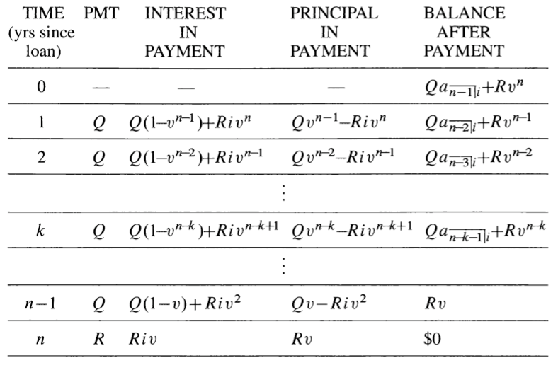 Amortization schedule R<Q